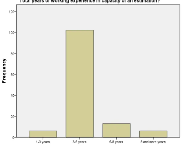Figure 2: Demographic Results 