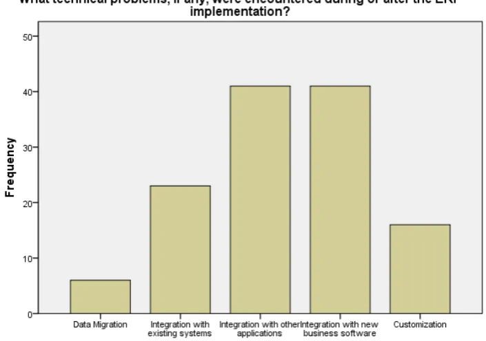 Table 3: Cost Estimation Models used by companies 