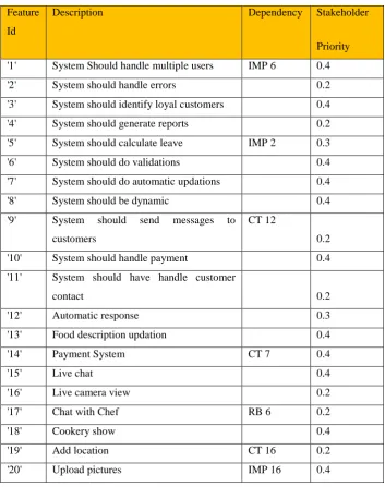 Table 1: Sample Data Set 