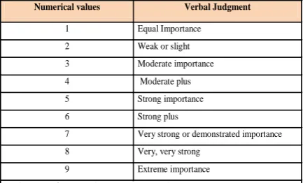 Table 2: Stakeholder categories 
