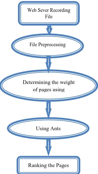 Figure 1: Structure of the suggested algorithm  