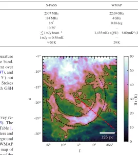 Table 1. Observational parameters of S-PASS (e.g. Carretti et al. 2013) and WMAP band (Bennett et al