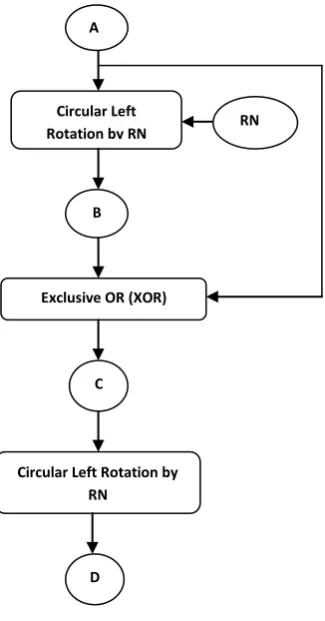 Figure 4: Variable generation 