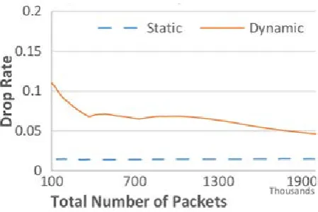 Figure 3: VN Acceptance Ratio 