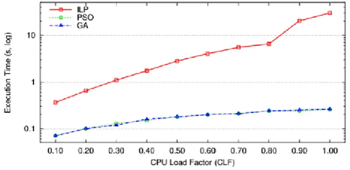 Figure 5: Comparison of the execution speed of the algorithms 