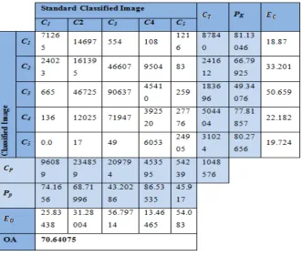 Table 4: The results of moment classification method. 