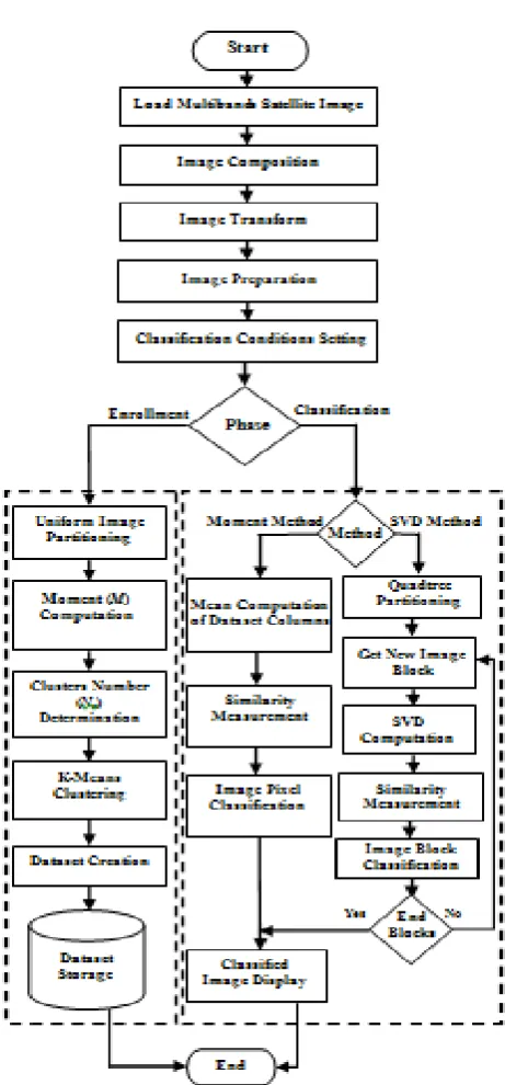 Figure 1: Block diagram of the proposed SIC method. 