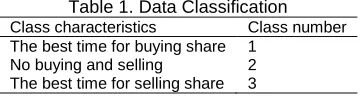 Table 1. Data Classification Class number 1 