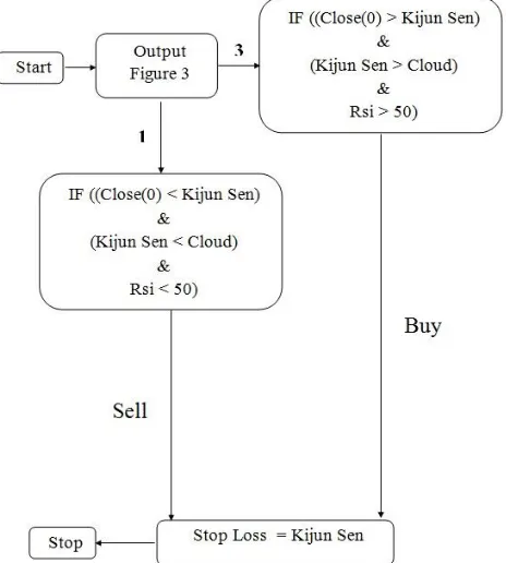 Figure 6. The body of proposed algorithm 