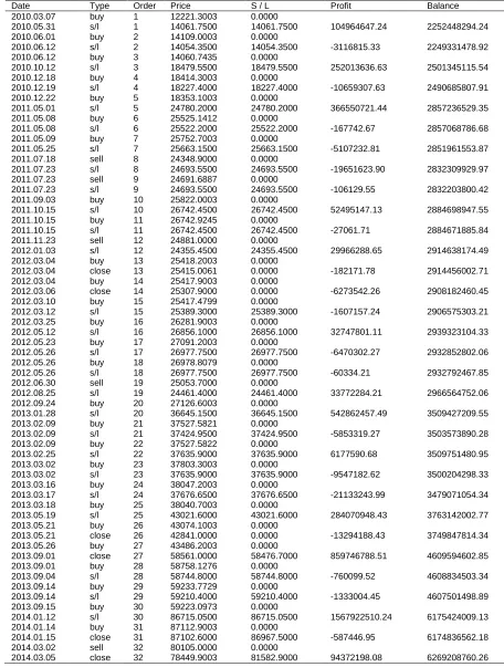 Table 3. step by step output of proposed algorithm Price 12221.3003 
