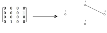 Figure 1: Original Graph 