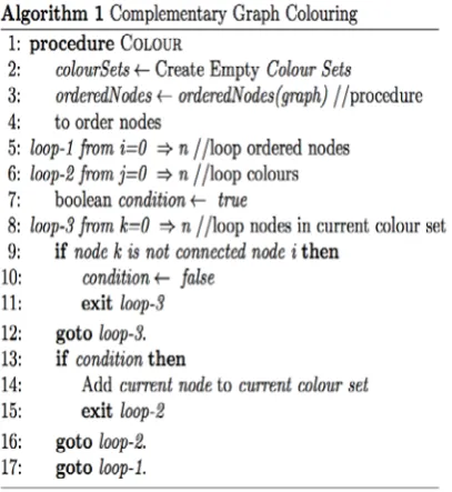 Figure 4: Algorithm Pseudo-Code 