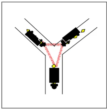 Figure 2: Bidirectional Communication using encrypted LED 