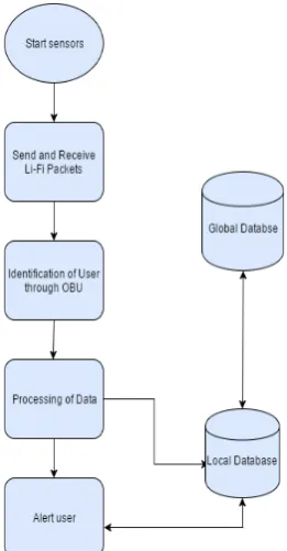 Figure 3: Traffic Control 