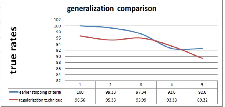 Table 6: compare the generalization of earlier stopping criteria and regularization technique (agent2)