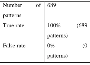 Table 11: Overall accuracy of control agent. 