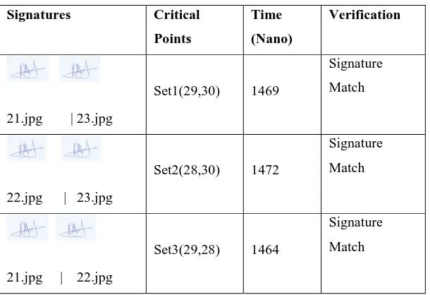 Table 3: Point variants of test signature 16.jpg and known signatures 
