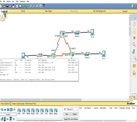 Figure 1: Topology for the OSPFv3 