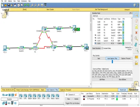 Table 2: Packet Tracer Code for the OSPFv3 Simulation (summarized) 