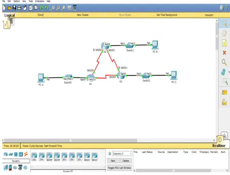 Figure 3: Topology for the EIGRPv6 