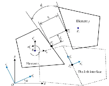 Figure 1. Kinematically admissible discontinuous velocity field of interface between two rigid elements  
