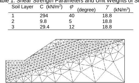 Table 1. Shear Strength Parameters and Unit Weights of Soils Soil Layer C  (kN/m2)   (degree)  