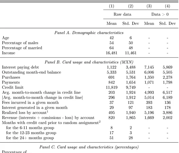 Table 1: Summary statistics of key variables