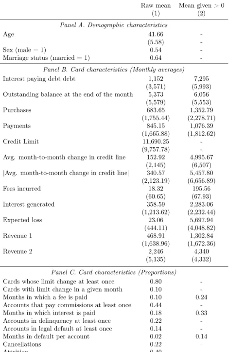 Table 1: Summary statistics of key variables