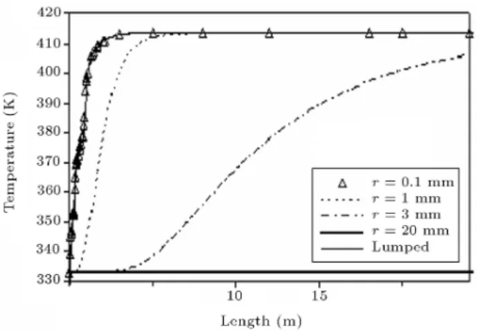 Figure 17. Comparison of sterility values computed via lumped and distributed models (T w = 413 K).