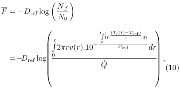 Figure 4. Comparison of computed temperature distributions with reported values of Jung and Fryer [9].