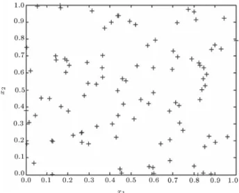 Figure 2. 3D plot of the bivariate example.