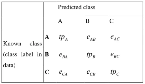 Figure 11: Sample images of our data Set where (a) CU Road, (b) IT Building, (c) Freedom Sculpture,  (d) Saheed Minar, (e) Shah Jalal Hall, (f) Zero Point