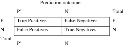 Table 4: Confusion matrix for ROC curve 