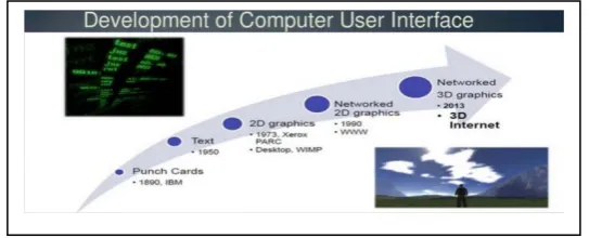 Figure 1: Web 1.0, Web 2.0, Web 3.0 [2] 