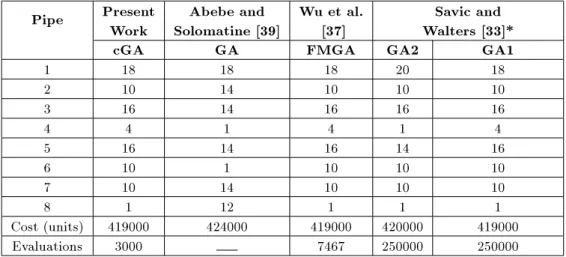 Table 1. Cost data for the two-loop network.