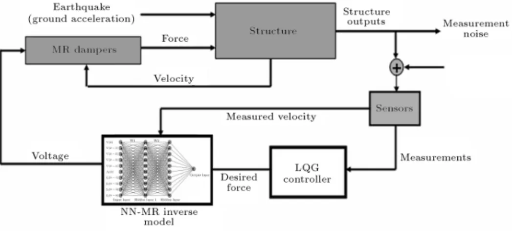 Figure 1 illustrates the proposed control strategy.
