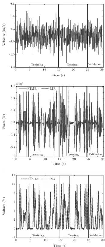 Figure 4. Training of NIMR.