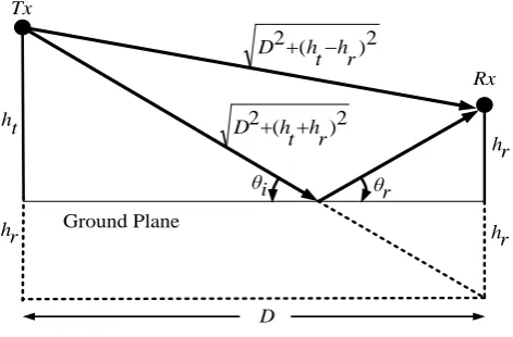 Figure 2: The diagram of a MIMO system 