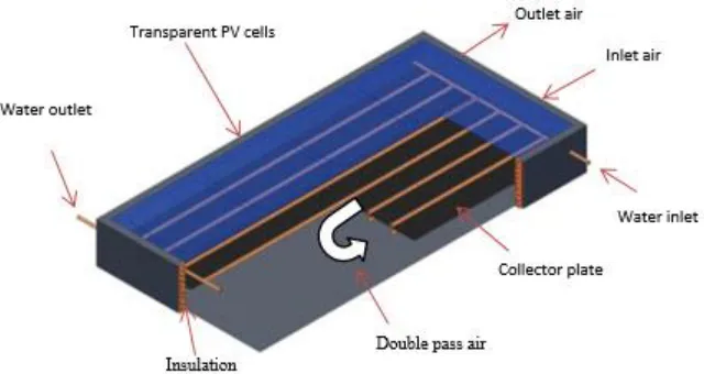Figure 1. The PV/T combination flat plate collector water and air heating system 