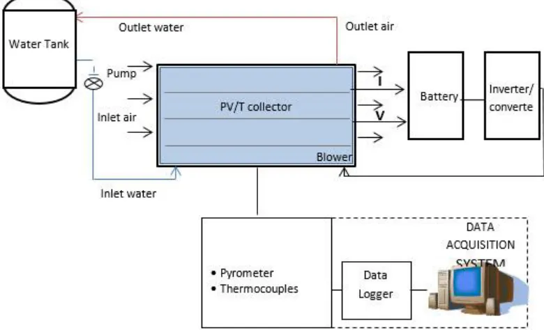 Table 3. Parameters to determine the channel for data collection in the test Hub Module Channel Parameter 