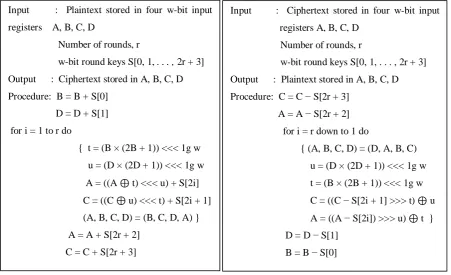 Figure 3. RC6 Decryption Algorithm 
