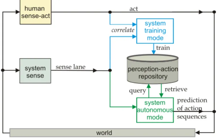 Figure 4.8: System architecture for PAR use.