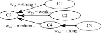 Figure 11: Generic fuzzy cognitive map 