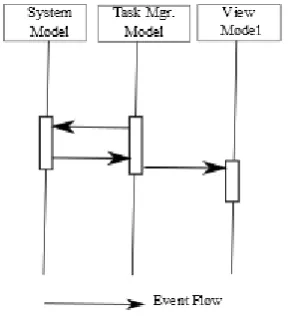 Figure 16: The RVS process, Rapita© 