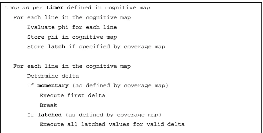 Figure 14: Pseudo code for cognitive engine 