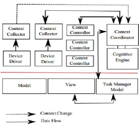 Figure 3: Proposed Architecture 