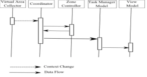 Figure 5: Dispatching application architecture 