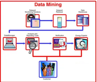 Figure 5: data Mining Security 