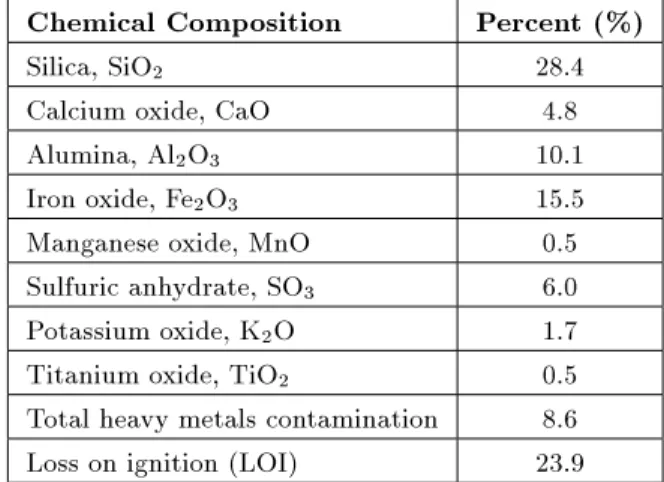 Table 2. Soil pollution composition and results of untreated soil leaching test and TCLP limits.