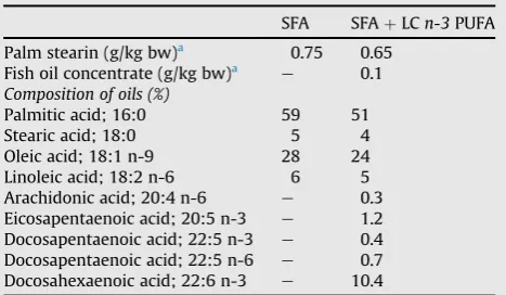 Table 1Formulation of the test drinks.